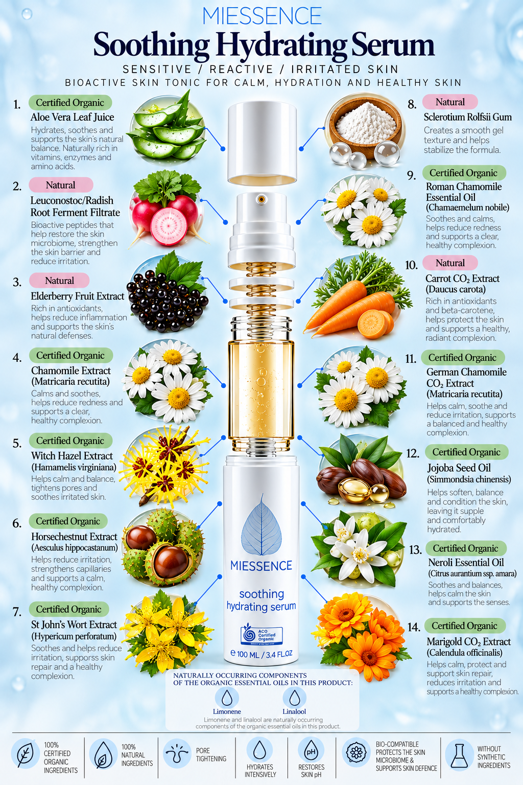 Miessence Soothing Hydrating Serum europeorganic.eu